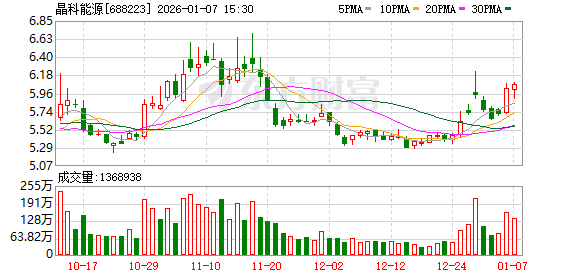 太空光伏能飞多高