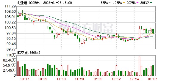 2026中国汽车产业：未来已来 唯变不变