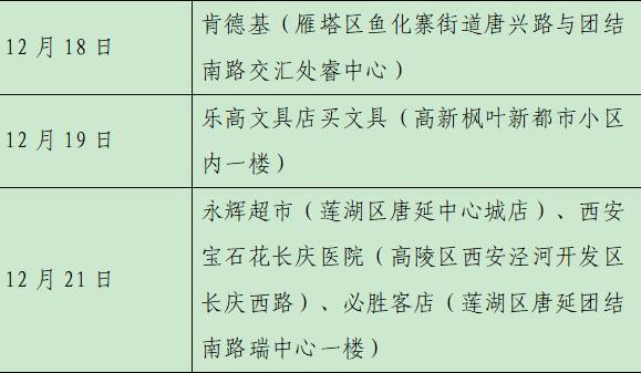 西安23日新增28例确诊病例活动轨迹公布