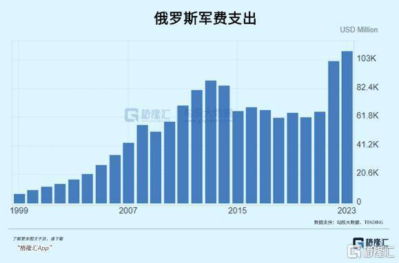 永久浪掷战下 俄乌装备产能近况怎样 经济压力靠近极限