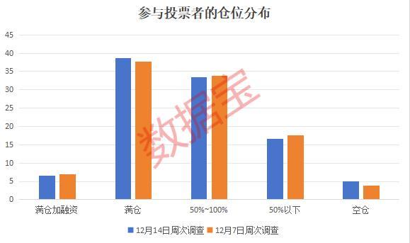 震荡行情下大消费关注度上升 科技与人形机器人齐获看好