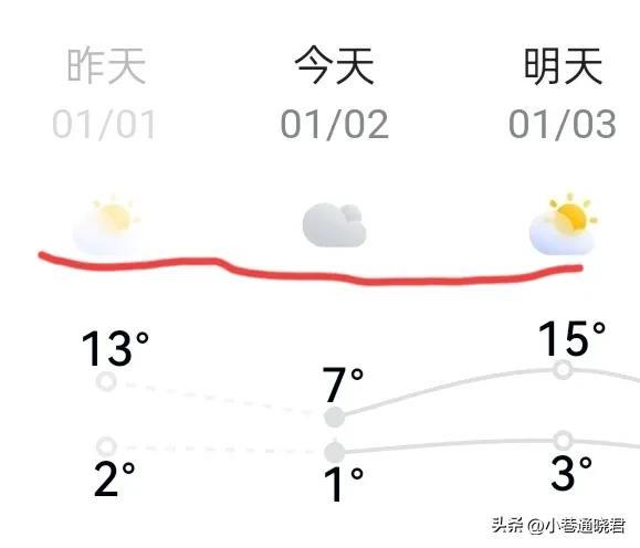 菜地现碗口大洞口 挖开一看深不见底 无底洞引发网友热议