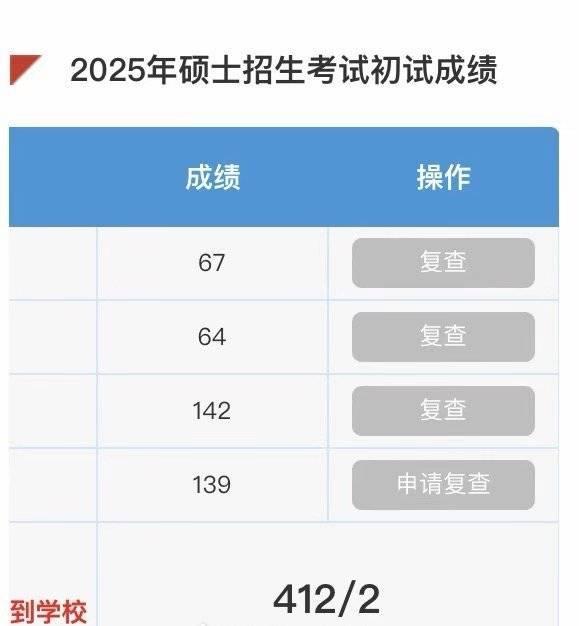 博主回应报考北大研究生笔试412 边运营自媒体边备考引发热议