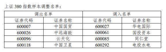 韓國(guó)KOSPI指數(shù)盤(pán)初跌幅擴(kuò)大至超8%，觸發(fā)熔斷 市場(chǎng)情緒受挫