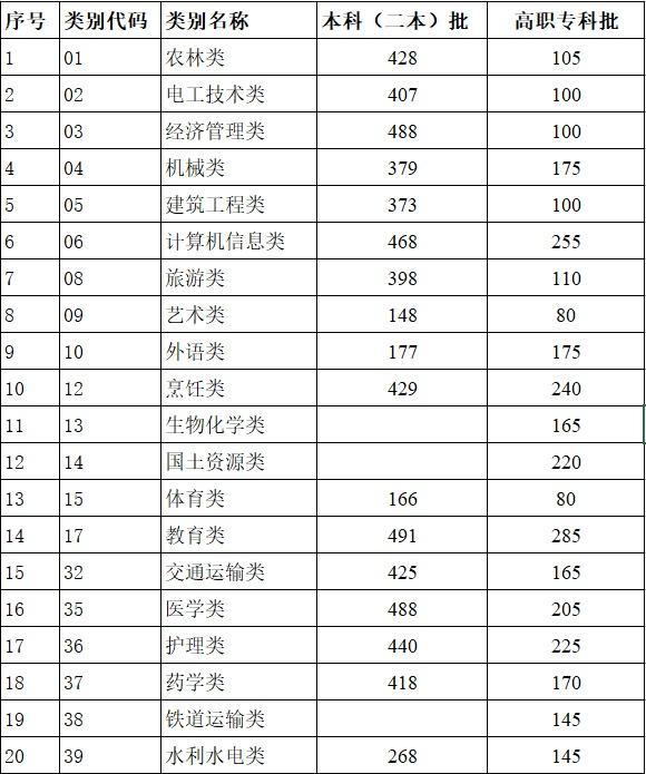 高考分数线陆续揭晓!考生“志愿填报”教育部门怎么帮?
