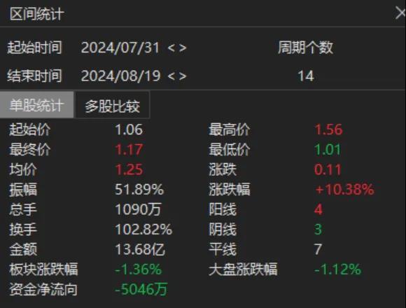 起首：choice金融终局