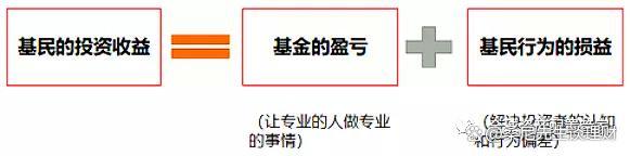 普通投资者如何避免赚了又亏 不亏钱的智慧
