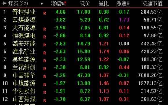 沪指涨0.18% 房地产板块涨幅居前 地产股集体上涨