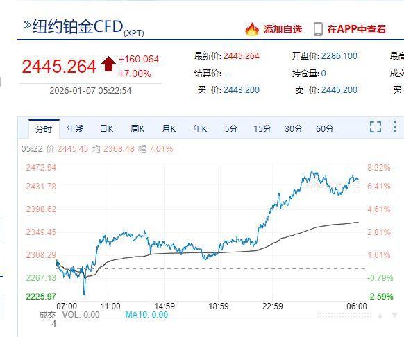 特斯拉市值一夜蒸发超4300亿 股价下跌引关注