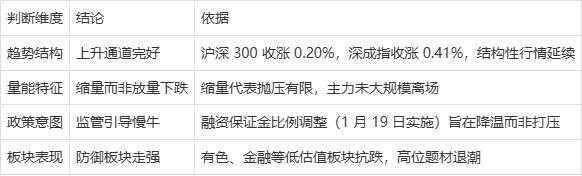 A股四连跌是反转信号还是慢牛休整