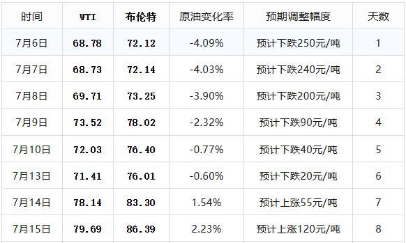 倒计时2天!油价大涨已定 国际油价暴涨超13%