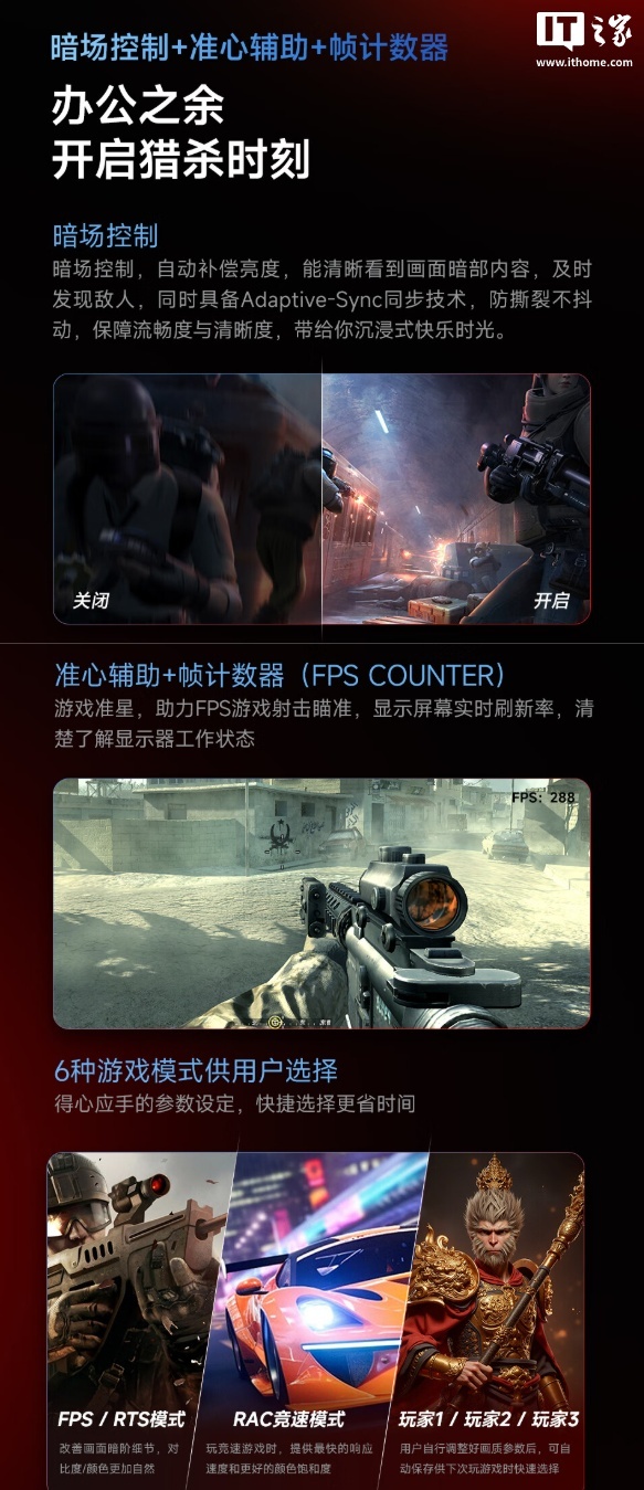 1499 元：AOC 推出 27 英寸 U27E11X 显示器，4K 144Hz / 1080P 288Hz 双模设计