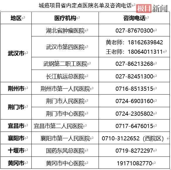 湖北7地常住居民可参加免费癌症筛查 2026年国家城市癌症早诊早治项目启动