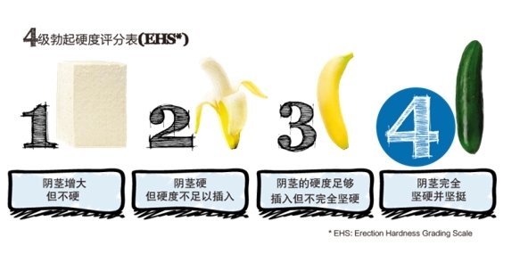 硬度不够怎么调理？应及时就医接受规范化治疗