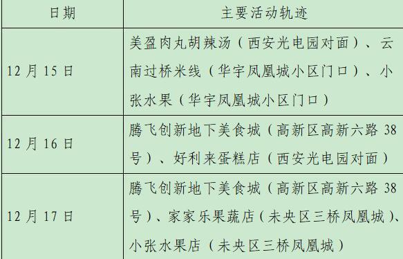 西安23日新增28例確診病例活動軌跡公布