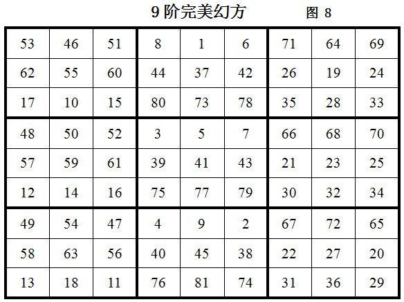 数海星空--神奇的9阶完美幻方