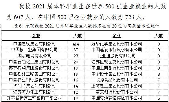 这9所双非一本大学，实力强劲，不是211胜似211