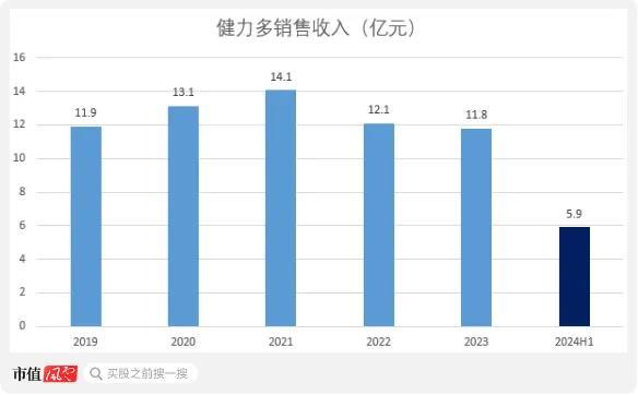 （来源：汤臣倍健公告，制图：市值风云APP）