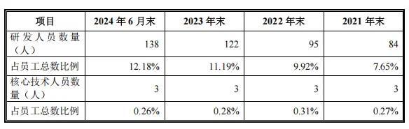 太力科技IPO：业绩增长存多重隐忧，重营销轻研发之路能走多远？