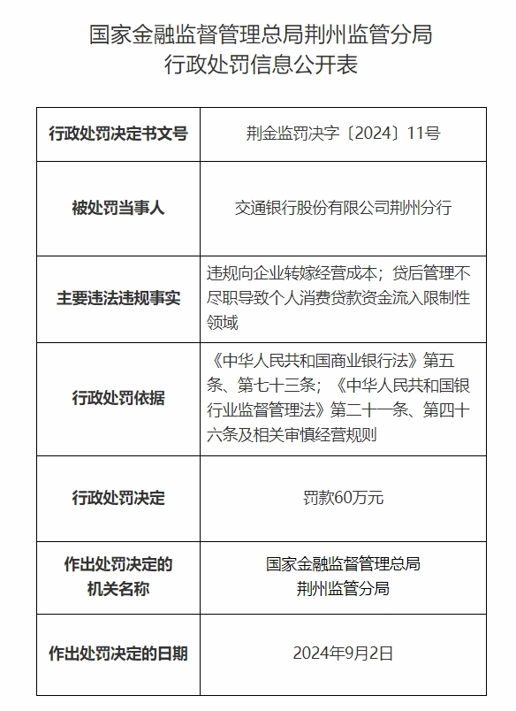 违规转嫁经营成本，交行荆州分行被罚60万元，两当事人被警告