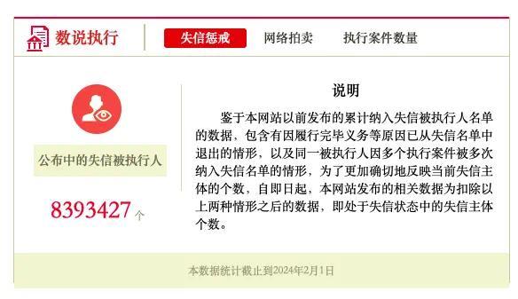 图源：中国执行信息公开网