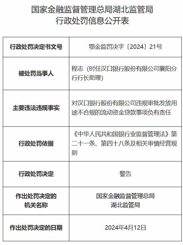 汉口银行被罚485万元 违规向房地产企业发放贷款等 14项违规细节曝光