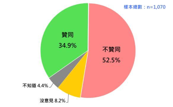 赖清德民调崩盘 支持率仅剩三成 信任危机持续发酵