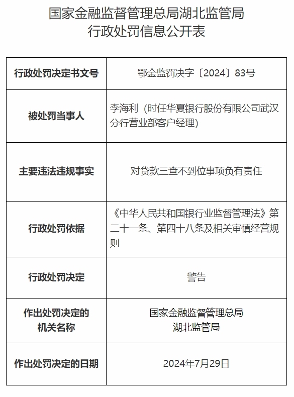 因虚列开支套取费用，贷款三查不到位 华夏银行武汉分行被罚300万元 五责任人其中2人被禁业