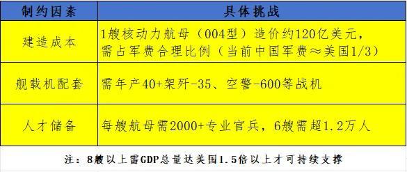 中国需要至少6艘航母！大国海权的必需品