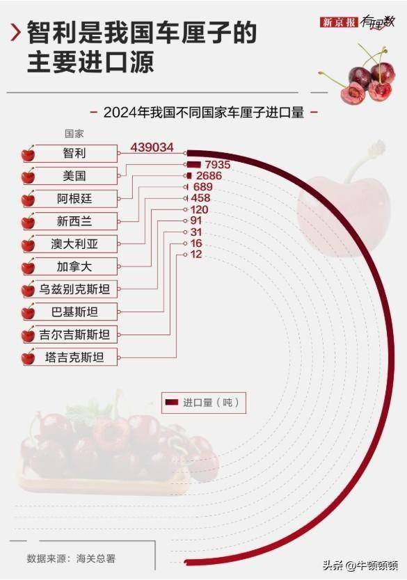 中产标配的“贵族水果”，一夜之间价格崩盘 降价未提振销量