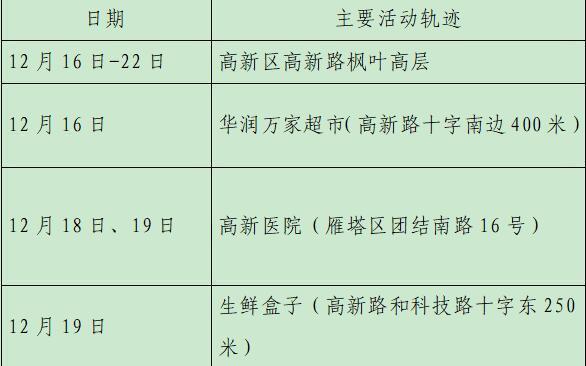 北京：麦当劳等70家企业因防疫不力被通报 - 22Bet - 博牛社区 百度热点快讯