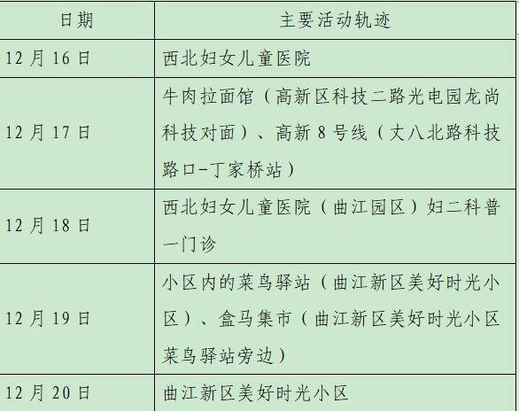 西安23日新增28例確診病例活動軌跡公布