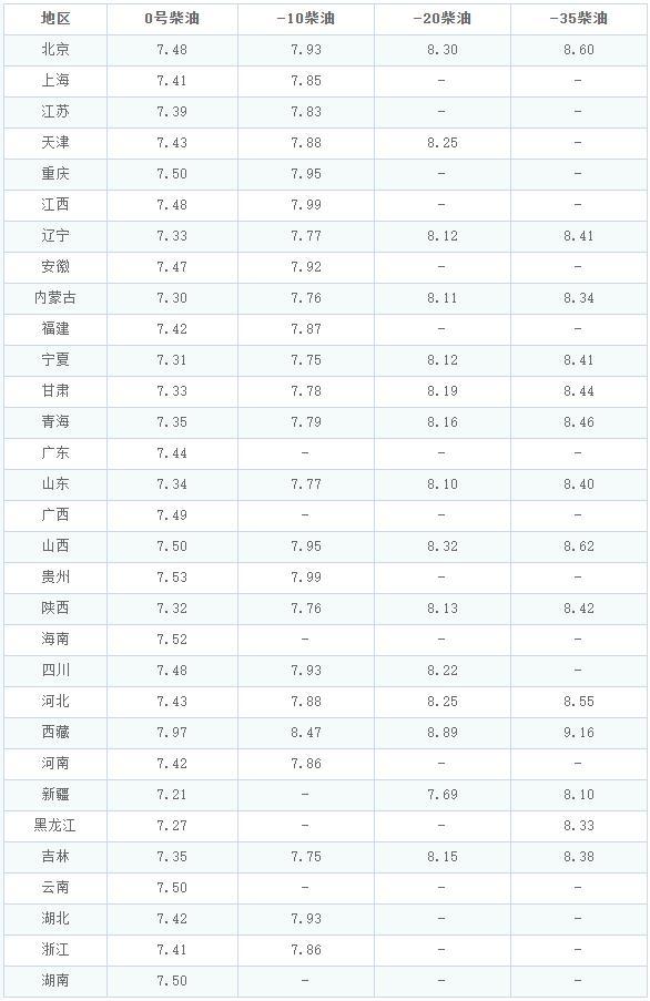 2月24日油價調(diào)整詳情 國際油價下跌影響幾何