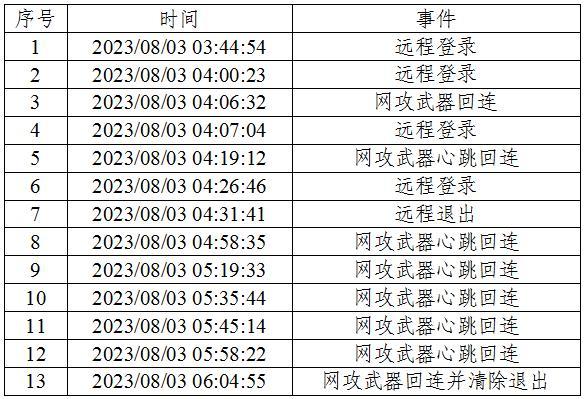 美国网攻我国授时中心过程公布