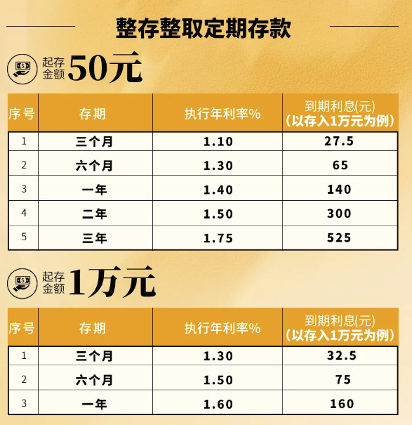 多家中小银行跟进存款利率下调