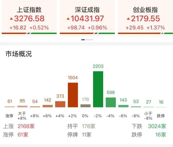 A股IP经济概念股持续大涨