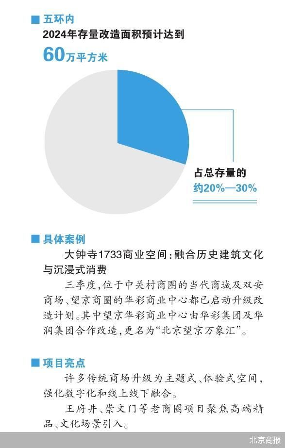 核心商圈 一场IP展撬动2000万元消费活力源于求变