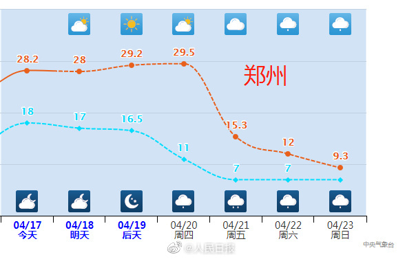 注意啦！铁子！强冷空气将带来俯冲式降温