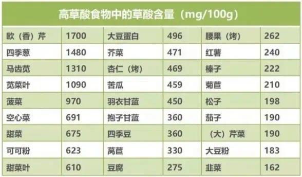 男子连吃三顿辣椒确诊急性肾损伤 这些食物要克制