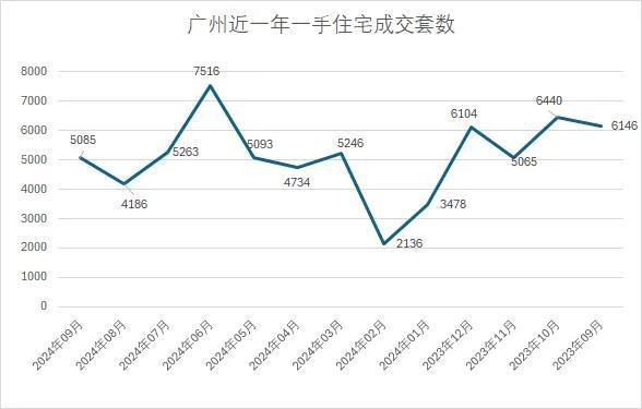 现在，该不该抄底楼市