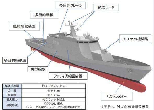 日本海自新型巡逻舰开工，首批4艘2027年前交付