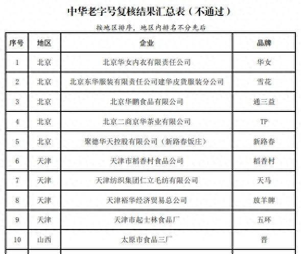 经营不佳，天津稻香村被移出老字号名录