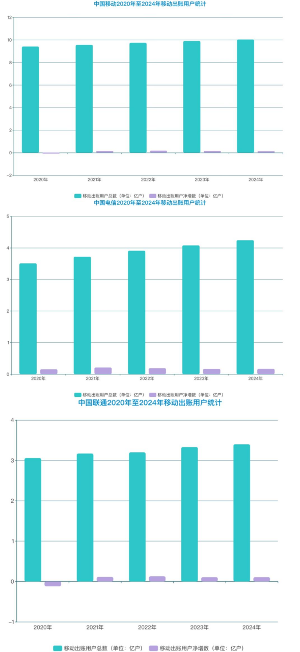 天降電話卡被無聲扣費(fèi)8年 用戶維權(quán)艱難