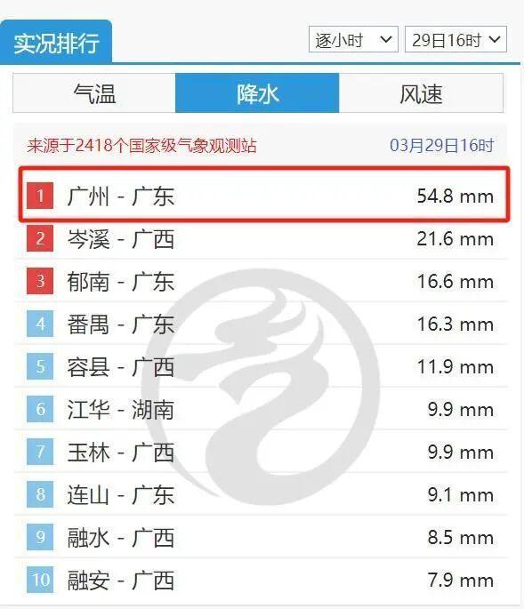清明假期雨不停 南方多雨局地暴雨