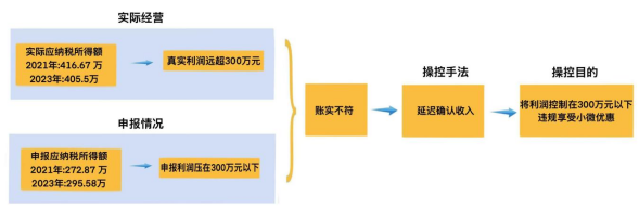 教培行业偷税手段曝光 隐匿收入逃税被严惩