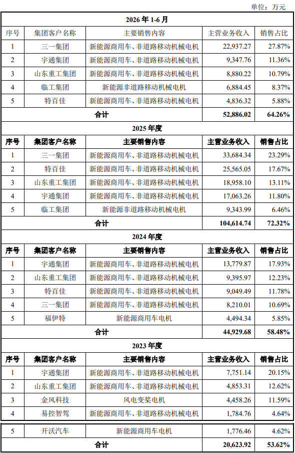 朗高科技：9月22日接受深交所上市委审核