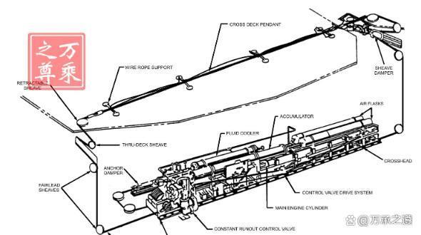 福建舰有哪三大硬核绝活 电磁弹射引领未来海战