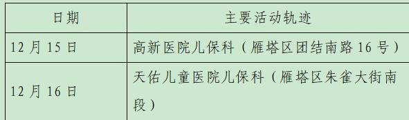 西安23日新增28例確診病例活動軌跡公布