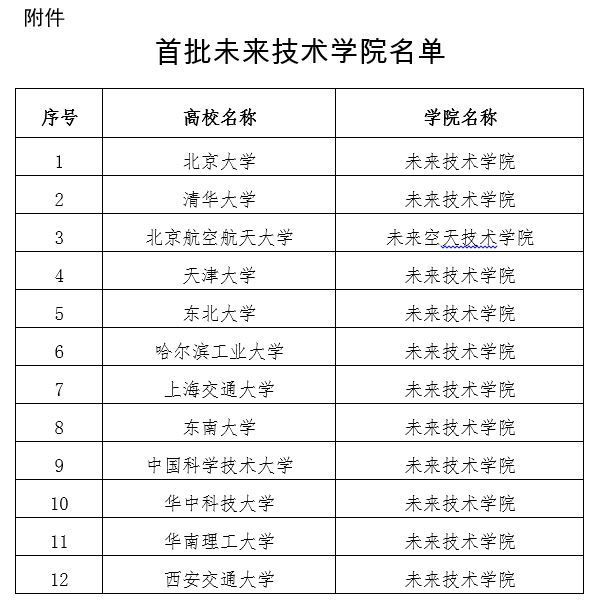 首批未来技术学院名单，清北等12所大学入选