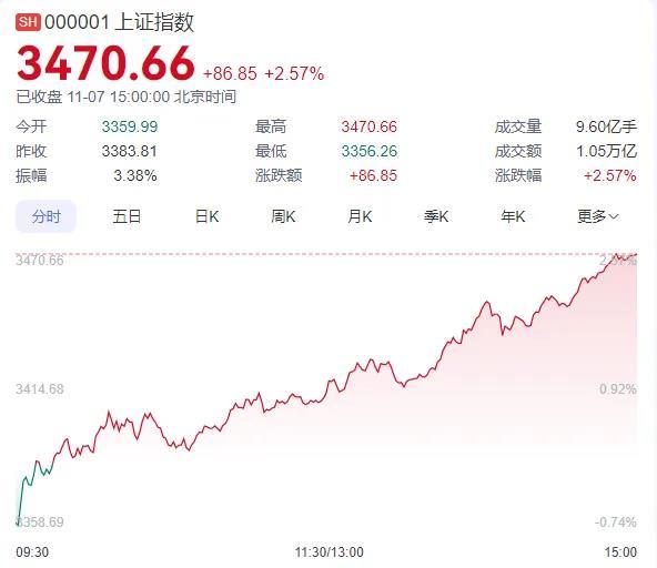 重磅发声！提升A股投资价值，为投资者创造长期回报